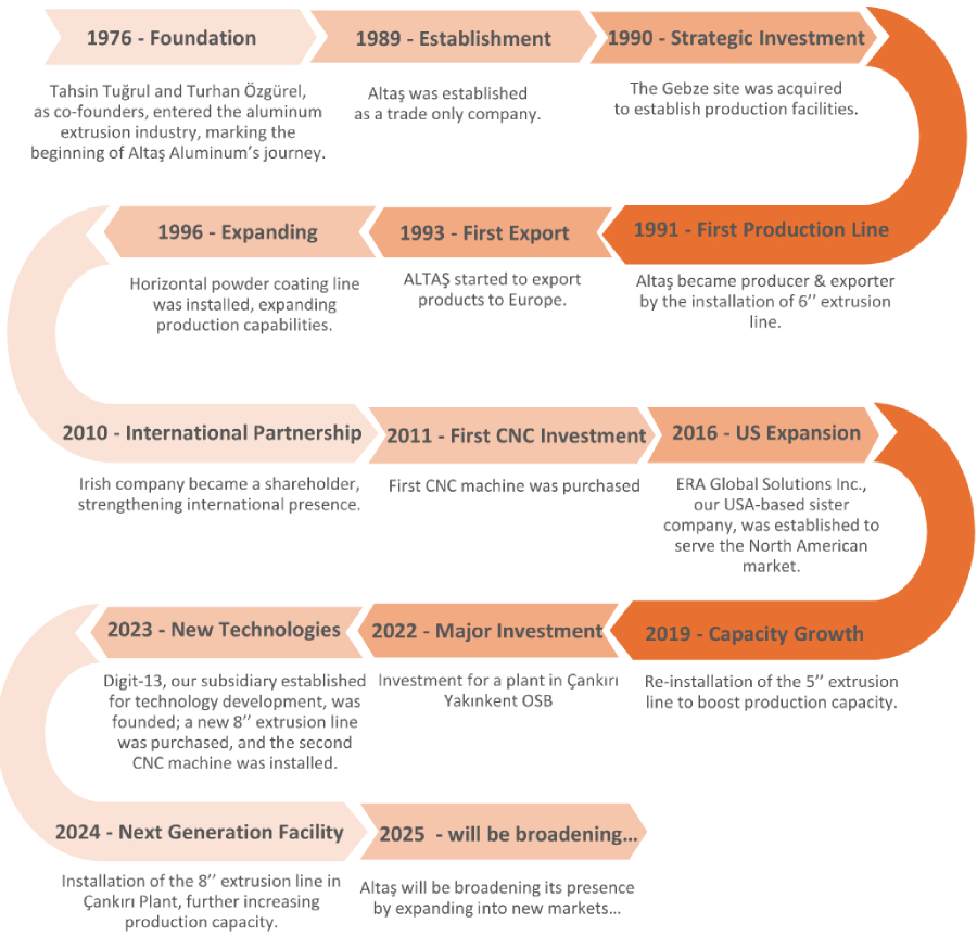 mile-stones mile-stones